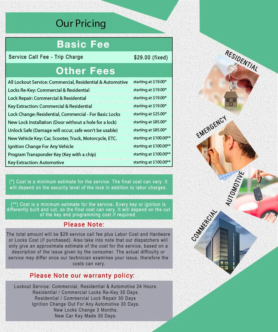 Affordable Locksmith Services Kansas City, MO 816-425-3488